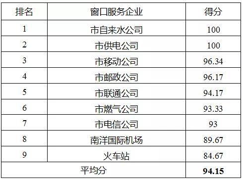 盐城市新闻爆料电话号码,揭秘盐城最新动态,一键掌握城市脉搏  第1张 盐城市新闻爆料电话号码,揭秘盐城最新动态,一键掌握城市脉搏  第1张