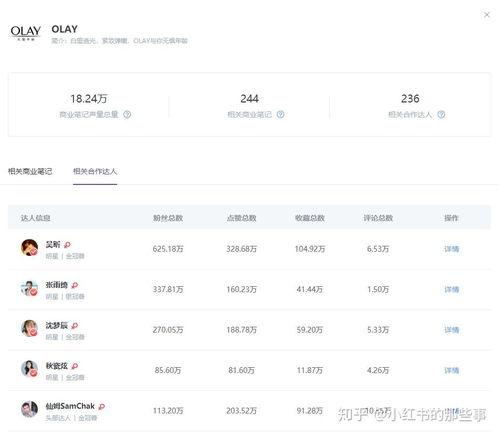 吃瓜网红明星排名,2023年度网红明星吃瓜排行榜揭晓  第3张 吃瓜网红明星排名,2023年度网红明星吃瓜排行榜揭晓  第3张